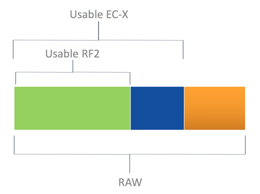 ../_images/nutanix_terminology_04.png