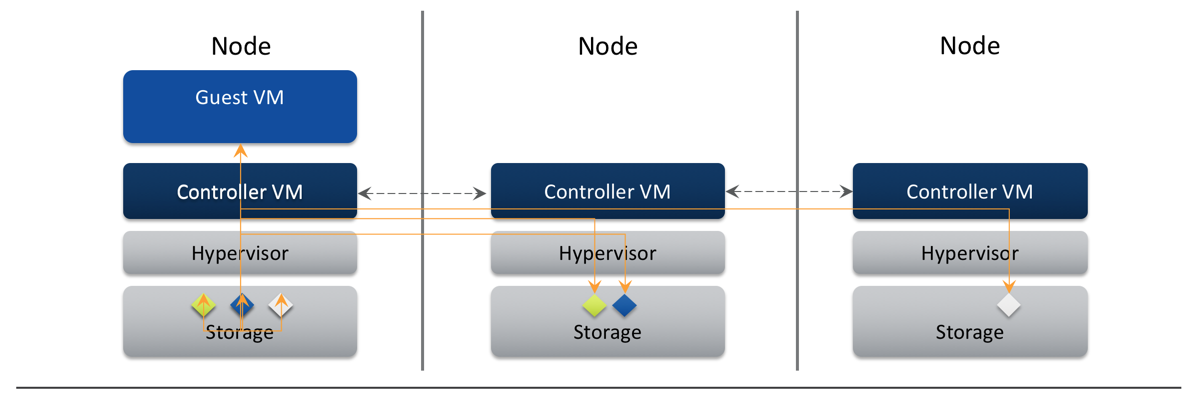 ../_images/nutanix_terminology_10.png