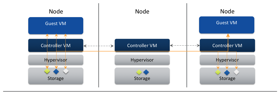 ../_images/nutanix_terminology_11.png