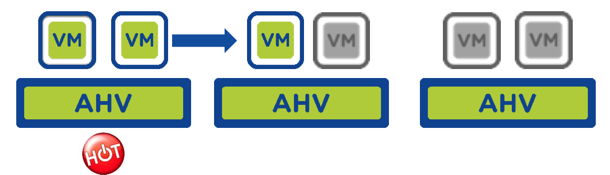 ../_images/nutanix_terminology_12.png