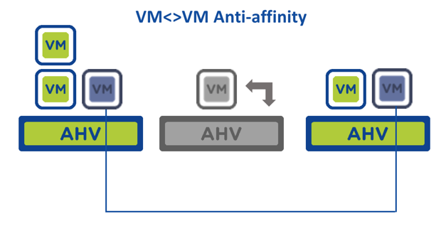 ../_images/nutanix_terminology_15.png