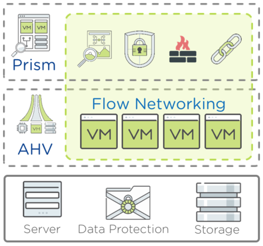../_images/nutanix_terminology_17.png