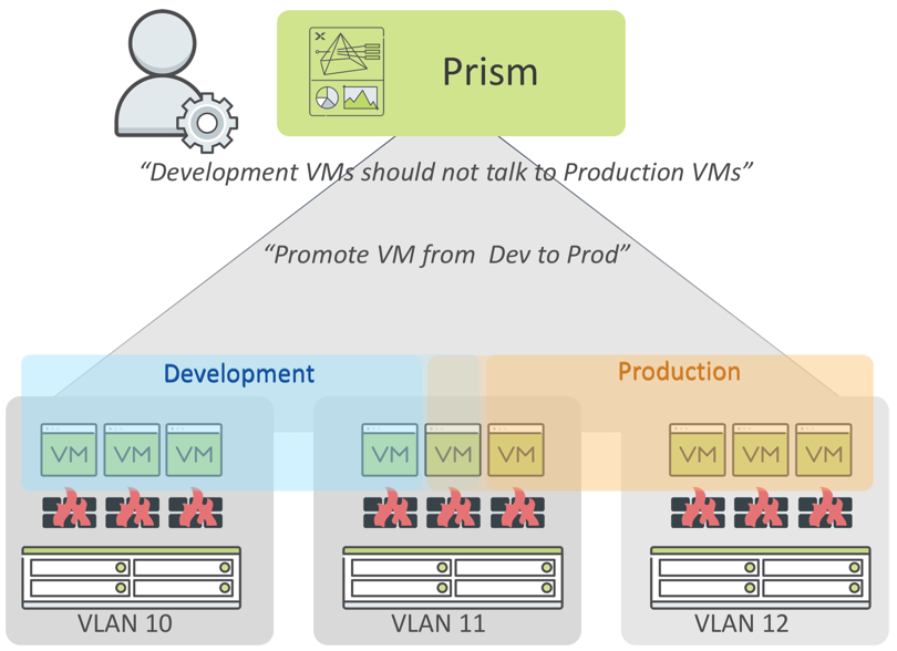 ../_images/nutanix_terminology_18.png
