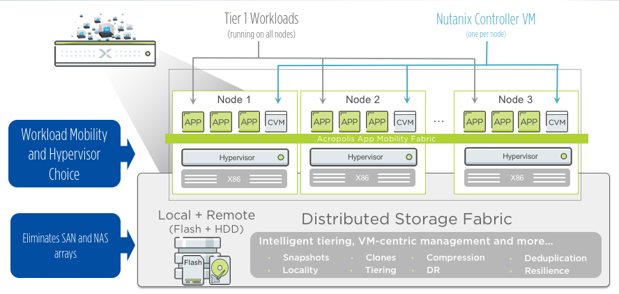 ../_images/what_is_nutanix_02.png