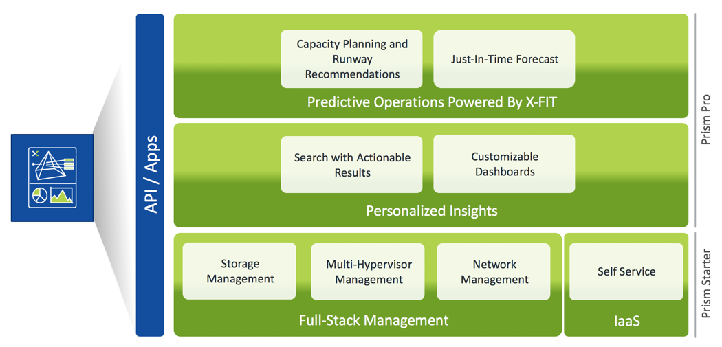 ../_images/what_is_nutanix_04.png